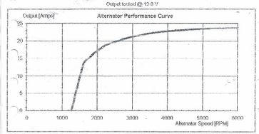 22A - PMA002