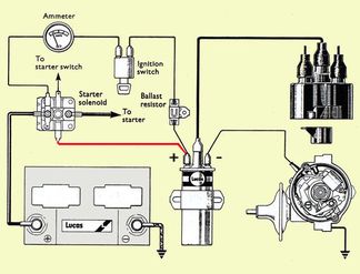 12V Ballast Ignition Solenoid