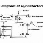 12V Dynastart thumbnail
