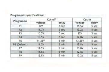 Programmable voltage sensitive relay