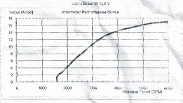 14A - PMA001